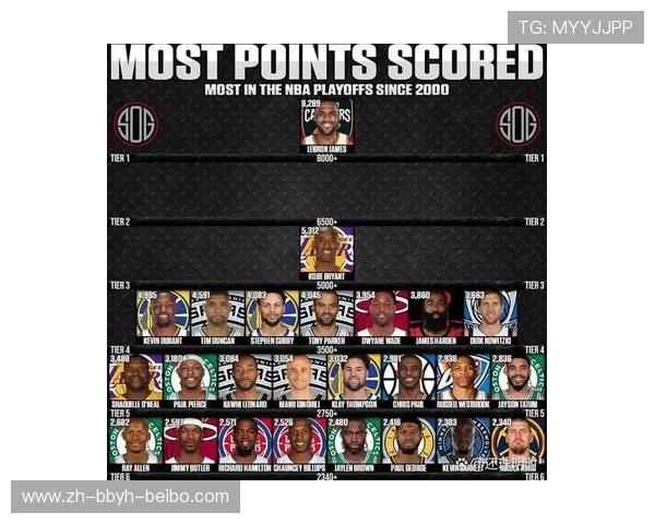 NBA排名规则：解析NBA排名体系与季后赛资格的争夺