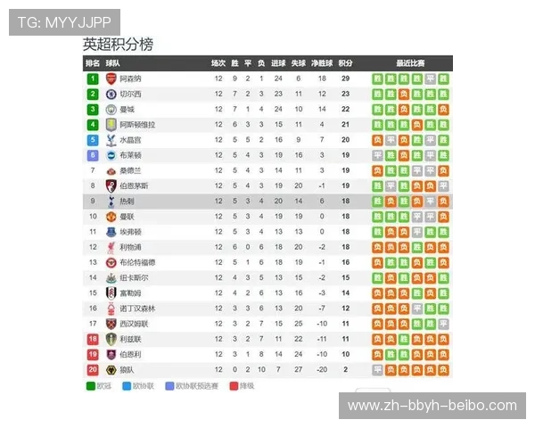 热刺队在欧冠联赛中的历年战绩与高光表现